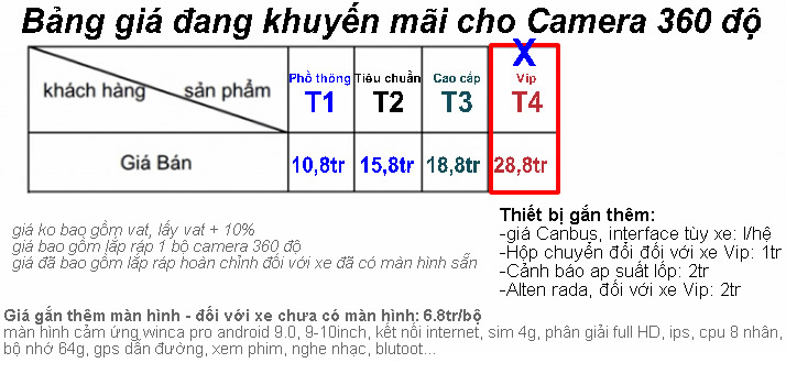 camera-360-do-bao-gia-t4