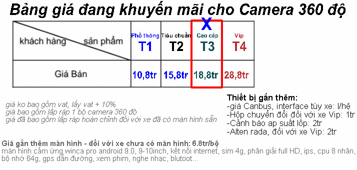 camera-360-do-bao-gia