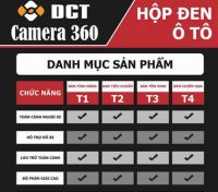 Camera 360 độ xe ôtô cao cấp